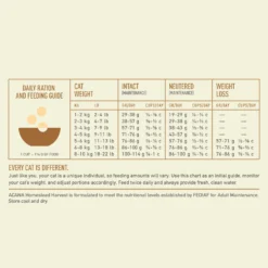 Acana Homestead Harvest Adult Dry Cat Food - 1.8kg By Acana -Cat's Store Acana Homestead Harvest Adult Dry Cat Food 1 8kg 2 scaled