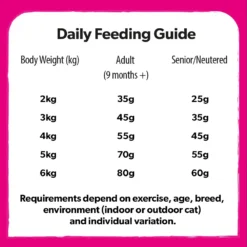 Burns Chicken & Brown Rice Dry Cat Food - 2kg By Burns -Cat's Store Burns Chicken Brown Rice Dry Cat Food 2kg 7