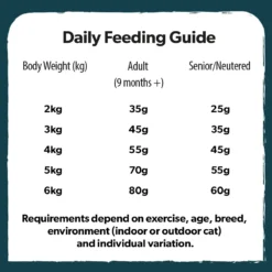 Burns Duck & Potato Free From Dry Cat Food - 2kg By Burns -Cat's Store Burns Duck Potato Free from Dry Cat Food 2kg 6