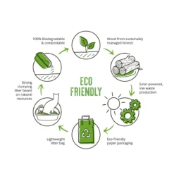 Catit Go Natural Wood Clumping Cat Litter - 15 Litres By Catit -Cat's Store Catit Go Natural Wood Cat Litter 15 Litres 4