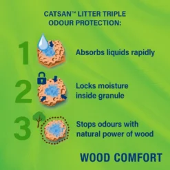Catsan Wood Comfort Non Clumping Cat Litter - 20L By Catsan 13 Catsan Wood Comfort Non Clumping Cat Litter - 20L By Catsan -Cat's Store Catsan Wood Comfort Non Clumping Cat Litter 20L 5