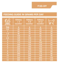 Dechra SPECIFIC FOD-HY Allergy Management Plus Cat Food - 2kg By Dechra Specific -Cat's Store Dechra Feline Specific Fod Hy Allergy Management Plus Cat Food 2 5Kg 3