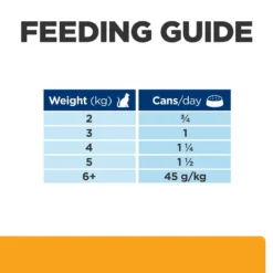 Hill's Prescription Diet C/D Multicare Minced With Chicken Cat Food Cans - 24 X 156g By Hills Prescription Diet 20 Hill's Prescription Diet C/D Multicare Minced With Chicken Cat Food Cans - 24 X 156g By Hills Prescription Diet -Cat's Store Hills Prescription Diet C D Multicare Minced with Chicken Cat Food Cans 24 x 156g 8