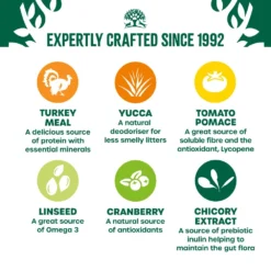 James Wellbeloved Adult Grain Free Turkey Cat Food - 10kg By James Wellbeloved -Cat's Store James Wellbeloved Adult Grain Free Turkey Cat Food 10kg 4