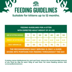 James Wellbeloved Kitten Complete Dry Cat Food Biscuits Turkey - 4kg By James Wellbeloved -Cat's Store James Wellbeloved Turkey Rice Dry Kitten Food 4kg 6