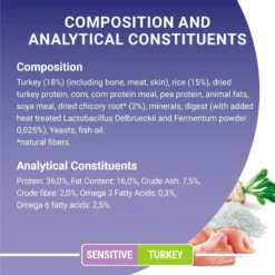 Purina ONE Sensitive Turkey And Rice Dry Cat Food - 2.8kg By Purina ONE -Cat's Store Purina ONE Sensitive Turkey and Rice Dry Cat Food 2.8kg 5
