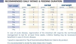Royal Canin Veterinary Diet Feline Gastrointestinal S/O Moderate Calorie Cat Pouches - 48x85G By Royal Canin Veterinary Diet -Cat's Store Royal Canin Feline Gastro Intestinal S O Moderate Calorie Wet Cat Food 48 x 100G 5