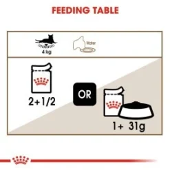 Royal Canin Feline Health Nutrition Ageing 12+ Wet Cat Food In Gravy - 48 X 85g By Royal Canin -Cat's Store Royal Canin Feline Health Nutrition Ageing 12 Wet Cat Food In Gravy 48x85g 5