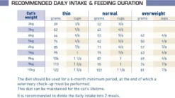 Royal Canin Veterinary Diet Feline Renal Special Dry Cat Food - 2kg By Royal Canin Veterinary Diet -Cat's Store Royal Canin Feline Renal Special Dry Cat Food 2Kg 5