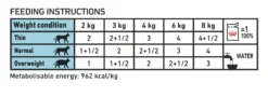 Royal Canin Veterinary Diet Feline Sensitivity Control Chicken Wet Cat Food Pouches - 48 X 85g By Royal Canin Veterinary Diet -Cat's Store Royal Canin Feline Sensitivity Control Chicken Wet Cat Food 48 x 100G 3 scaled