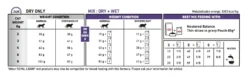Royal Canin Neutered Satiety Balance Dry Cat Food - 8kg By Royal Canin Veterinary Diet -Cat's Store Royal Canin Feline Young Male Cat Food 10Kg 3 scaled