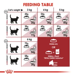 Royal Canin Fit 32 Dry Adult Cat Food - 2kg By Royal Canin -Cat's Store Royal Canin Fit 32 Dry Cat Food 2kg 4