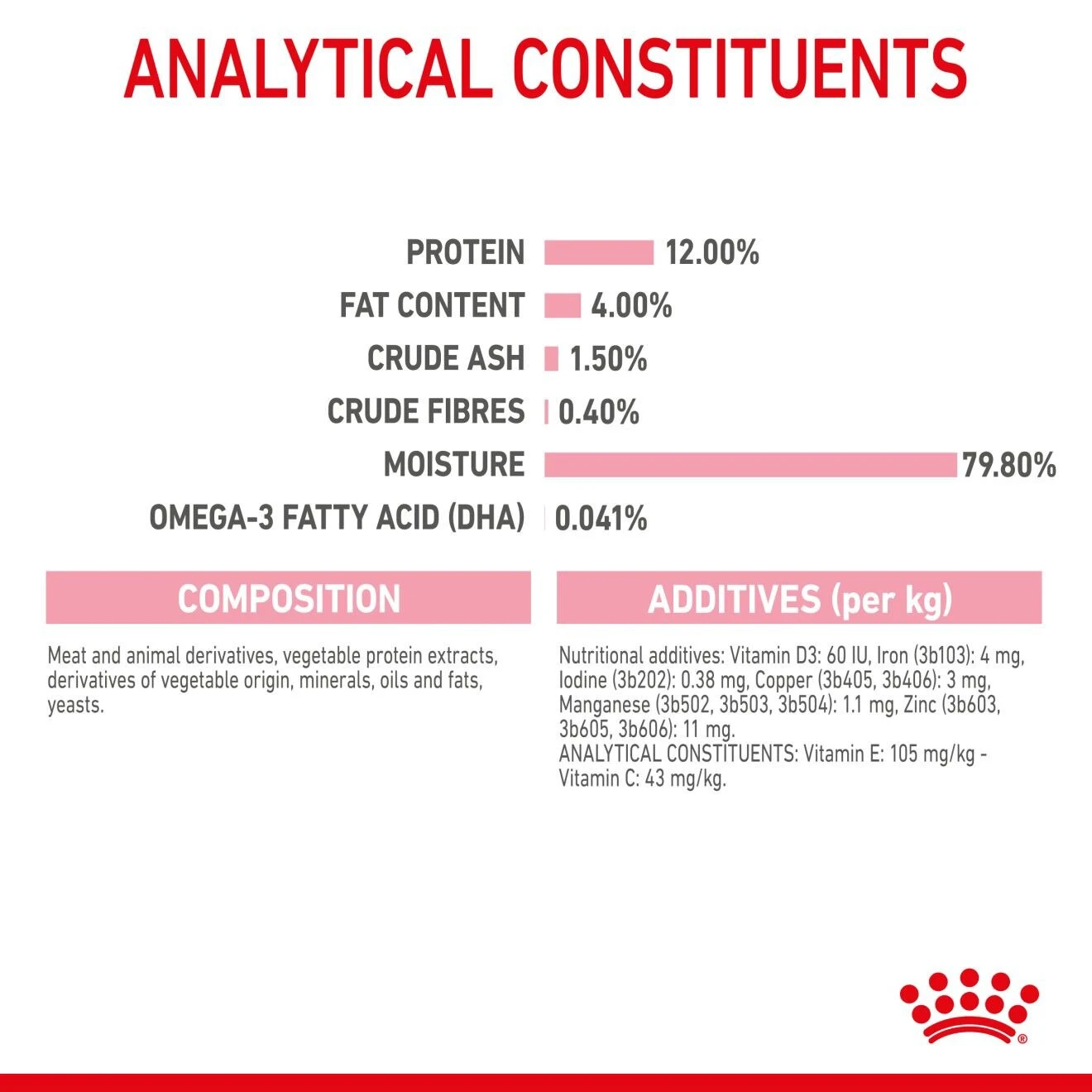Royal Canin Feline Health Nutrition Wet Kitten Chunks In Jelly - 12 X 85g By Royal Canin 6 Royal Canin Feline Health Nutrition Wet Kitten Chunks In Jelly - 12 X 85g By Royal Canin - Image 6