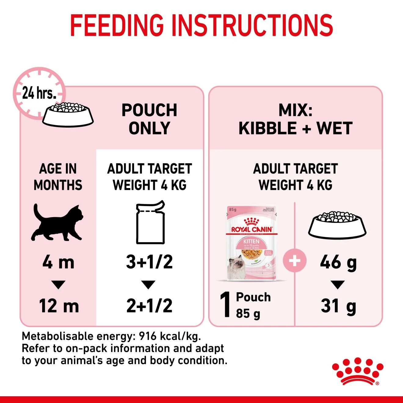 Royal Canin Feline Health Nutrition Wet Kitten Chunks In Jelly - 12 X 85g By Royal Canin 7 Royal Canin Feline Health Nutrition Wet Kitten Chunks In Jelly - 12 X 85g By Royal Canin - Image 7