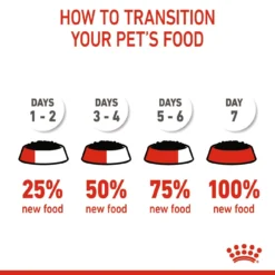 Royal Canin Feline Health Nutrition Wet Kitten Chunks In Jelly - 12 X 85g By Royal Canin 18 Royal Canin Feline Health Nutrition Wet Kitten Chunks In Jelly - 12 X 85g By Royal Canin -Cat's Store Royal Canin Kitten Instinctive Pouch in Jelly 12 x 85g 8