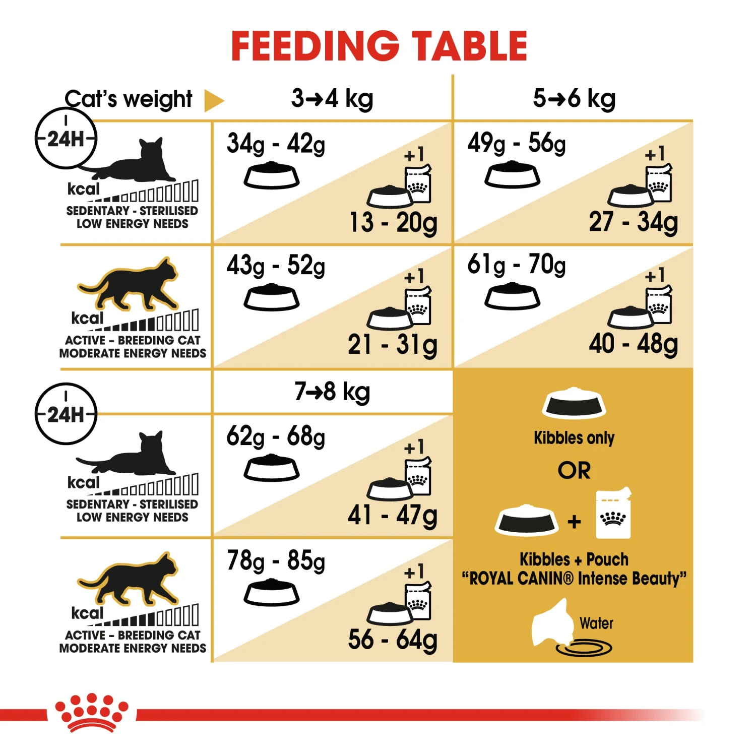 Royal Canin Ragdoll Dry Adult Cat Food - 2kg By Royal Canin 4 Royal Canin Ragdoll Dry Adult Cat Food - 2kg By Royal Canin - Image 4