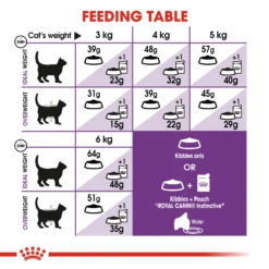 Royal Canin Sensible 33 Dry Adult Cat Food - 4kg By Royal Canin -Cat's Store Royal Canin Sensible 33 Dry Cat Food 4kg 4