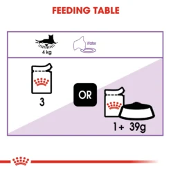 Royal Canin Feline Adult Sterilised In Gravy Wet Cat Food Pouches - 12 X 85g By Royal Canin -Cat's Store Royal Canin Sterilised in Gravy Cat Food Pouches 12 x 85g 4