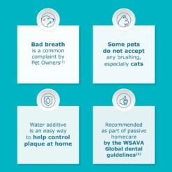 Virbac Vet Aquadent Anti Plaque Solution For Dogs & Cats - 500ml By Vet Aquadent -Cat's Store Virbac Vet Aquadent Anti Plaque Solution 500ml 4