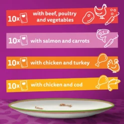 WHISKAS 1+ Chef's Choice Mix Adult Wet Cat Food Pouches In Gravy - 40 X 85g By Whiskas 16 WHISKAS 1+ Chef's Choice Mix Adult Wet Cat Food Pouches In Gravy - 40 X 85g By Whiskas -Cat's Store WHISKAS 1 Cat Pouches Tasty Mix Chef Choice in Gravy 40x85g 7